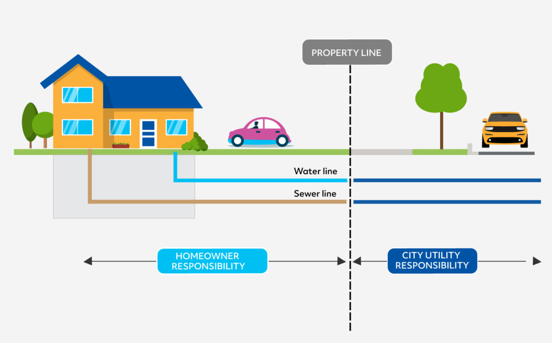 Municipal Water & Sewer - Know Your Responsibility